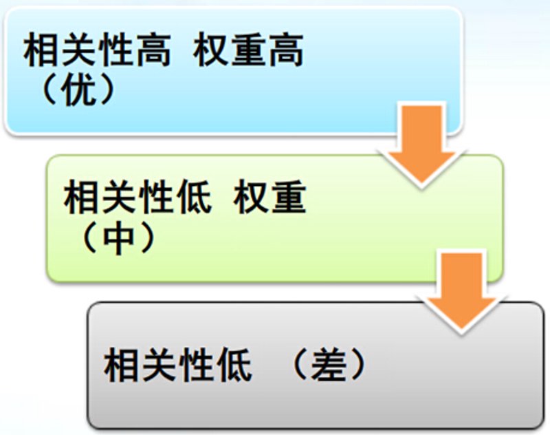 AI站群程序在电商领域的应用与创新